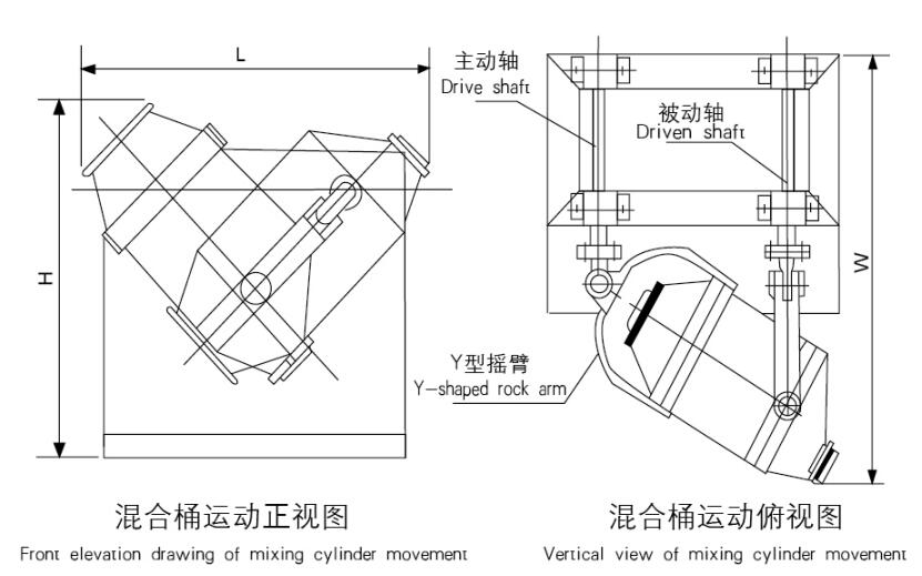 SBH系列三維擺動混合機(圖5)