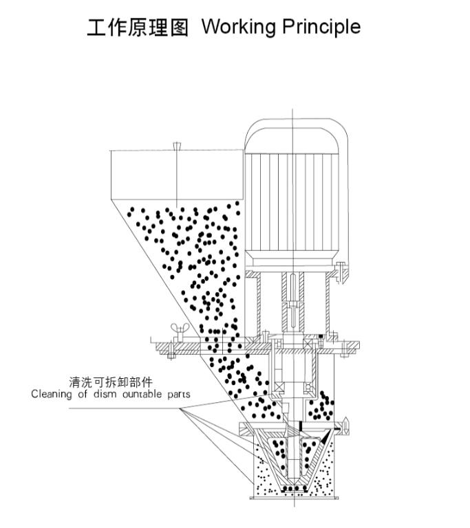 FZ系列粉碎整粒機(圖2)