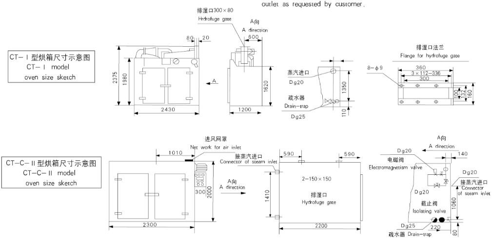 CT-C系列熱風循環烘箱(圖8)