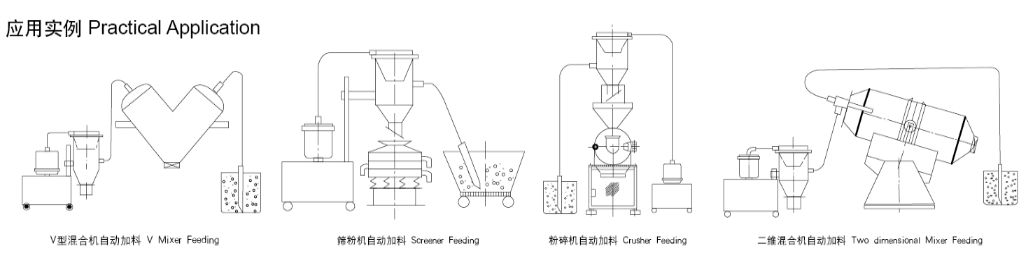 ZKJ系列真空加料機(圖3)